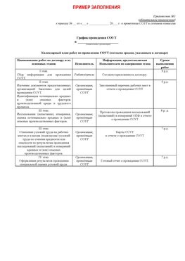 Пример заполнения графика (График проведения СОУТ) Каменск-Уральский Аттестация рабочих мест